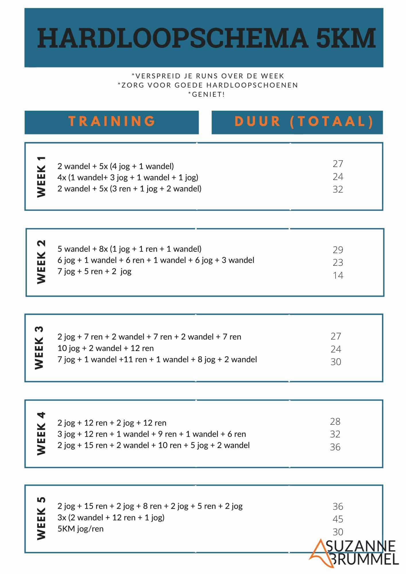 HARDLOOPSCHEMA 5KM (BEGINNER +) - Suzanne Brummel